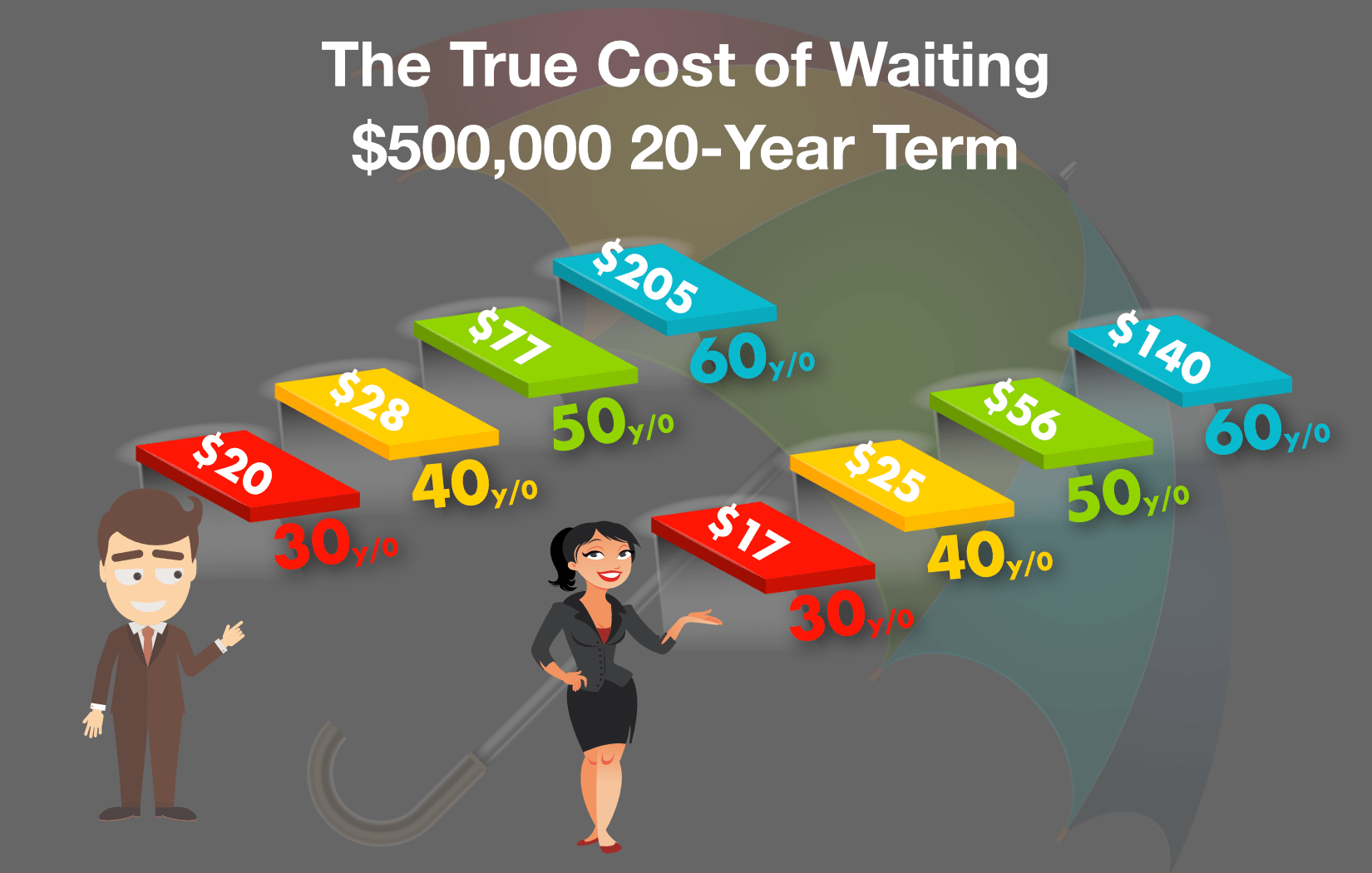 sample term life insurance rates infographic