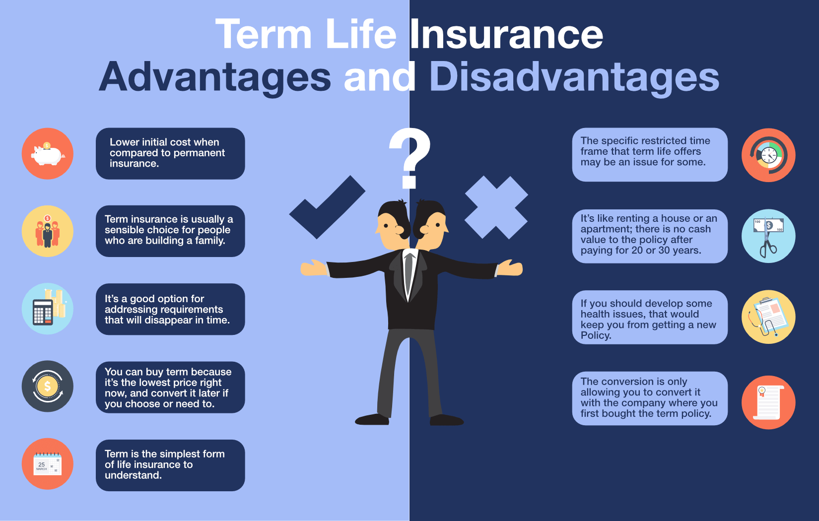 Term Life Insurance infographic