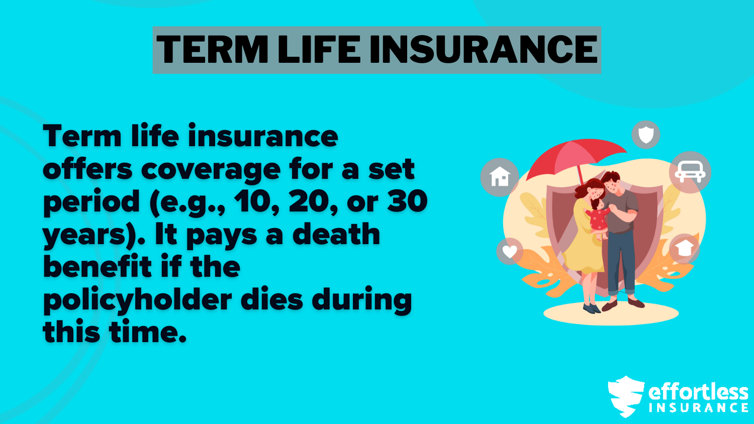 Term Life Insurance Definition Card: Best Life Insurance for 40-Year-Olds