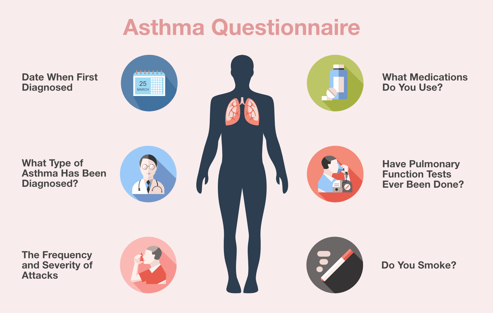 asthma questionnaire infographic