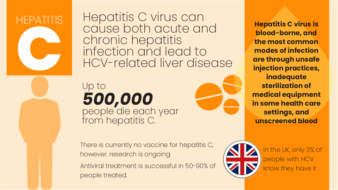 Hepatitis C Fact Sheet