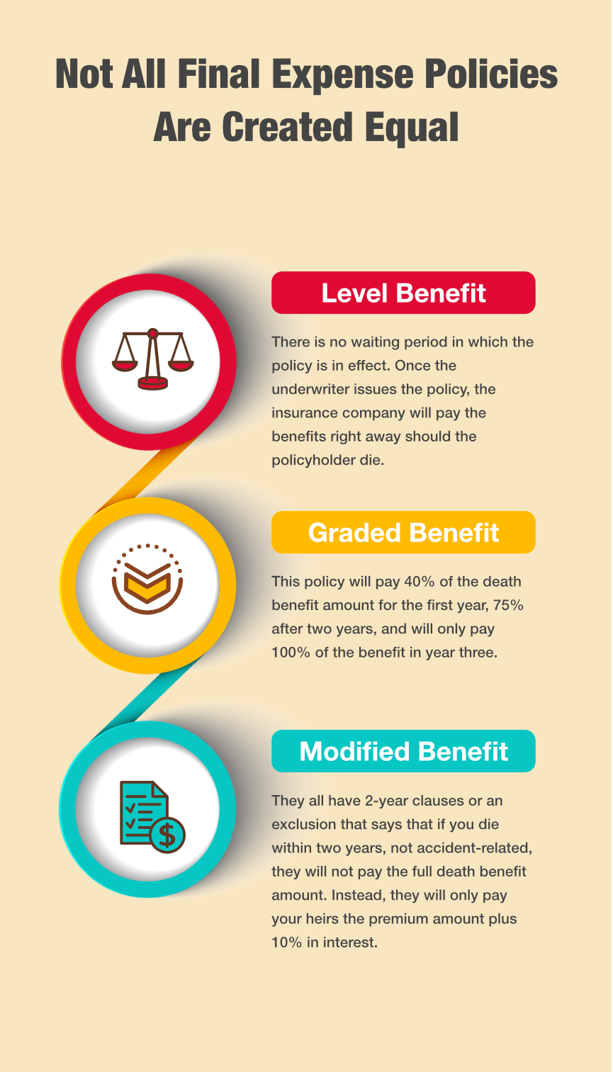 How Much Is Final Expense Life Insurance