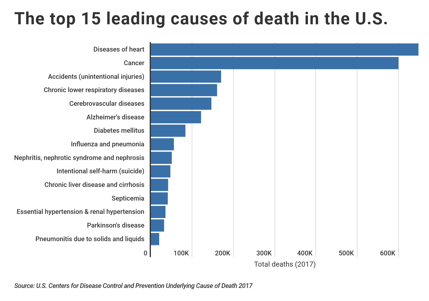 The Most Surprising (Yet) Common of Death [All 50 States +