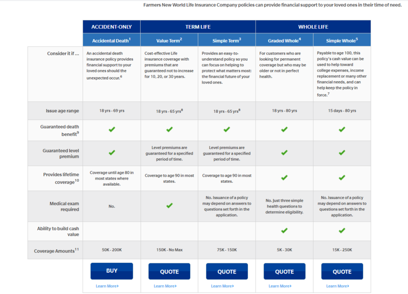 farmers life insurance images