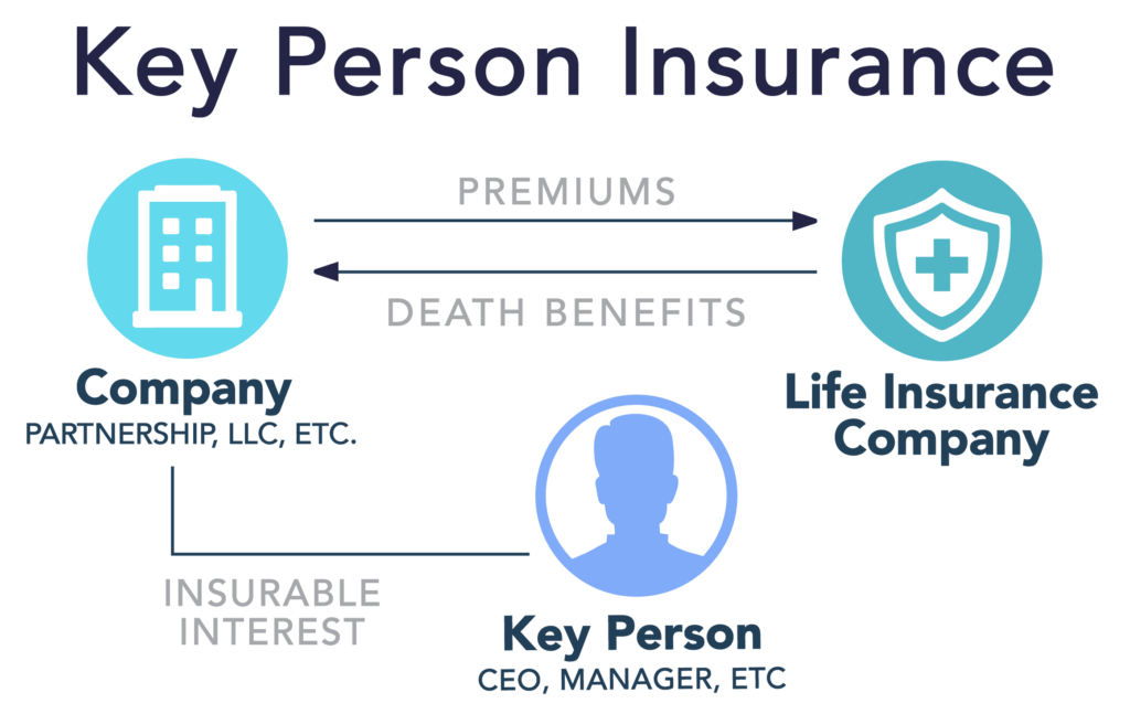 How Key Person Insurance Works