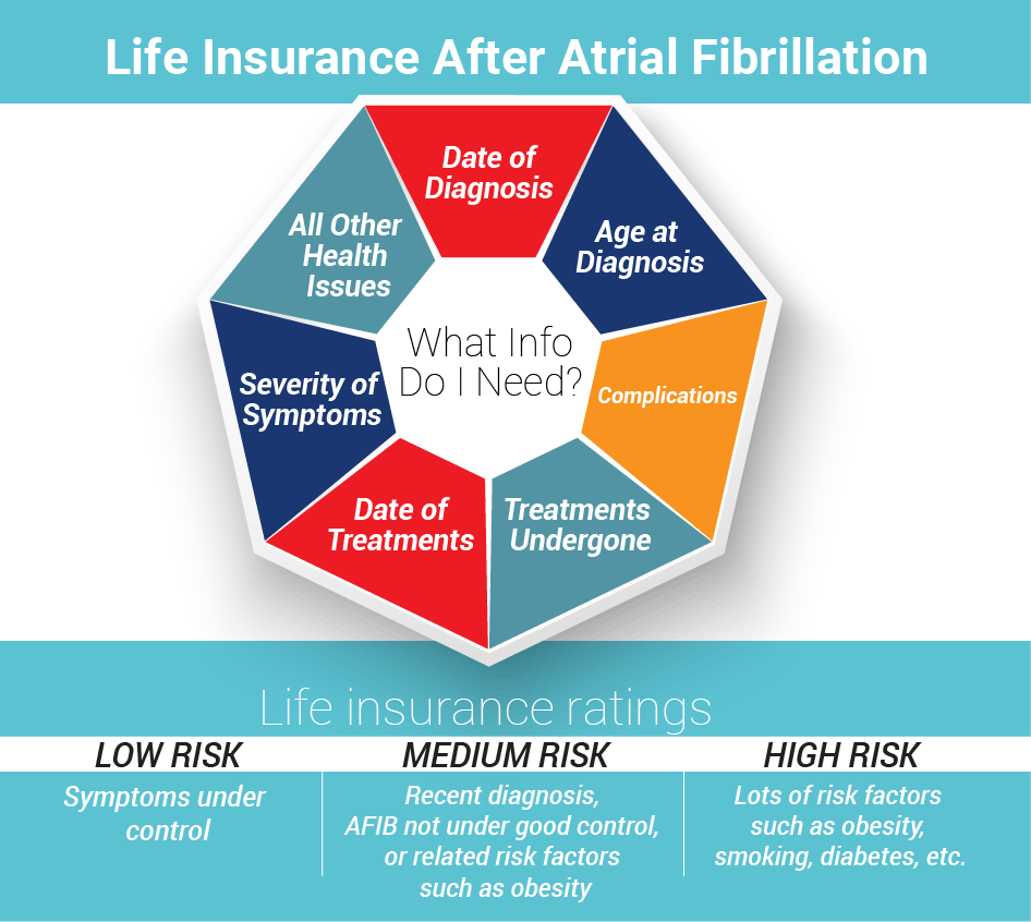 Life Insurance after a Heart Attack