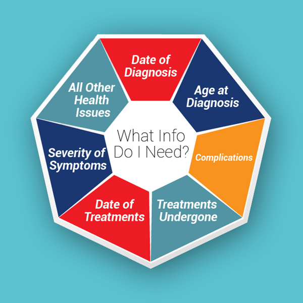 What Information Do I Need to Get Life Insurance with Health Issues Infographic