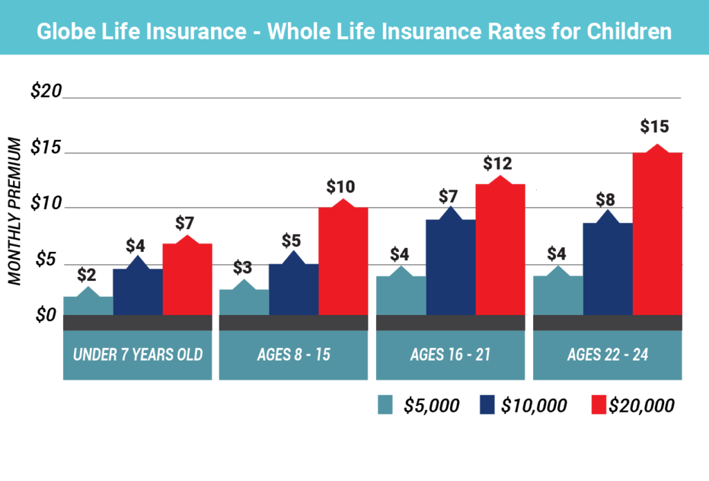 Globe Life Insurance Company Review 2022 (Companies Rates)