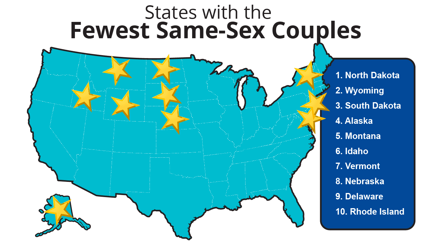 states-with-the-fewest-same-sex-couples