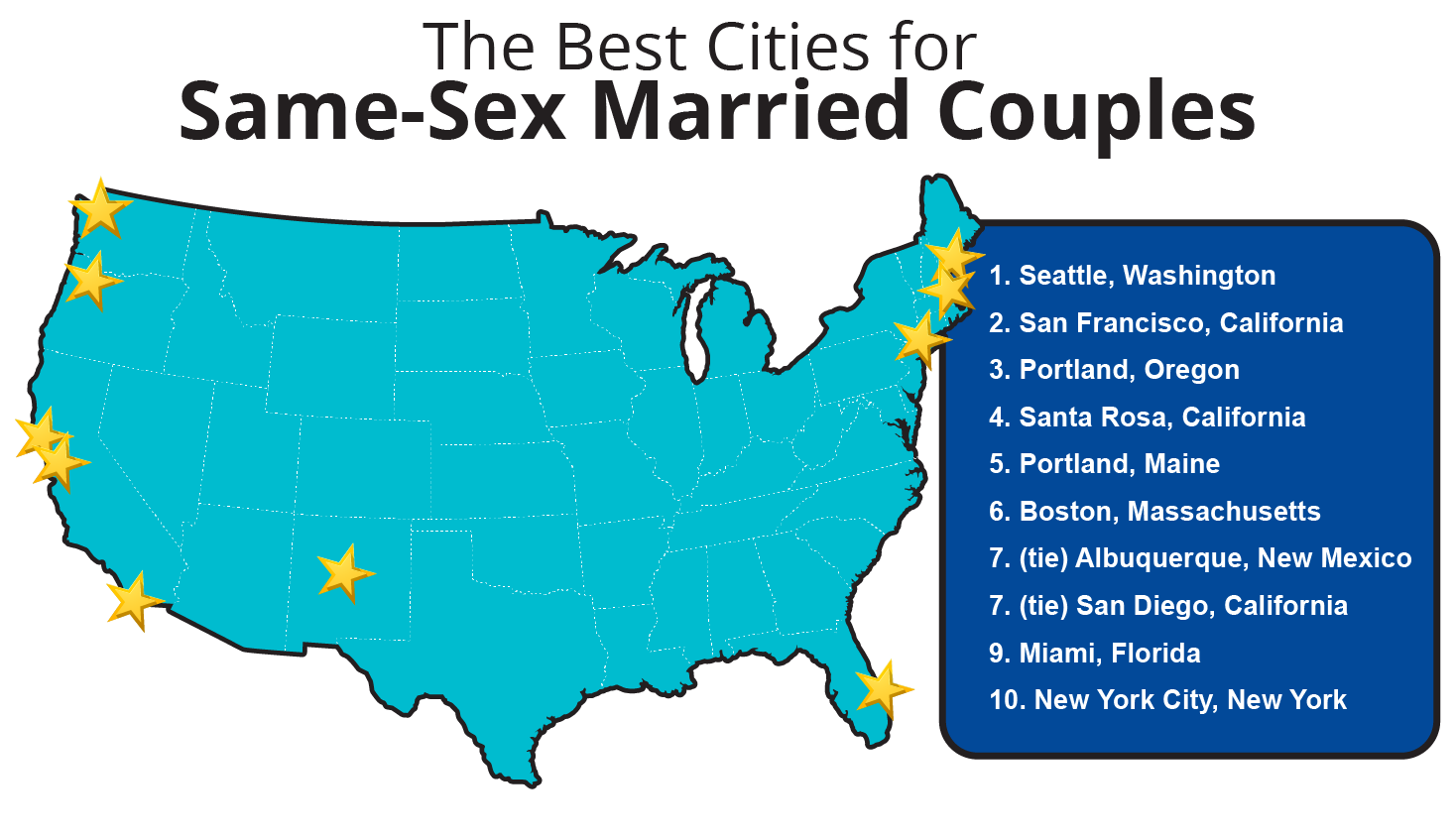 Best US Cities for Same-Sex Married Couples