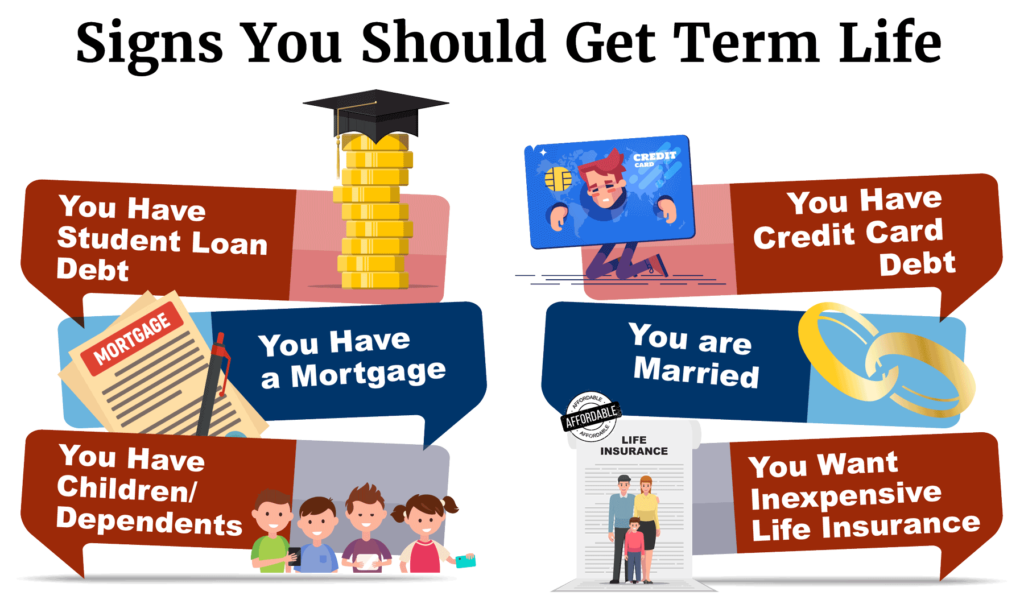 Signs You Should Get Term Life Insurance