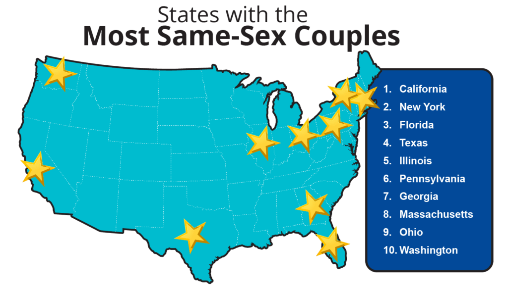 Best Cities For Same Sex Married Couples [ 2023 Lgbtq State Stats]