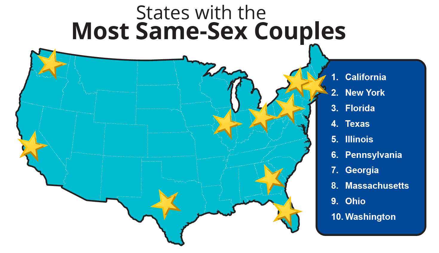 states-with-the-most-same-sex-couples