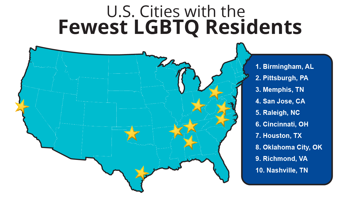 US Cities with the Fewest LGBTQ Residents