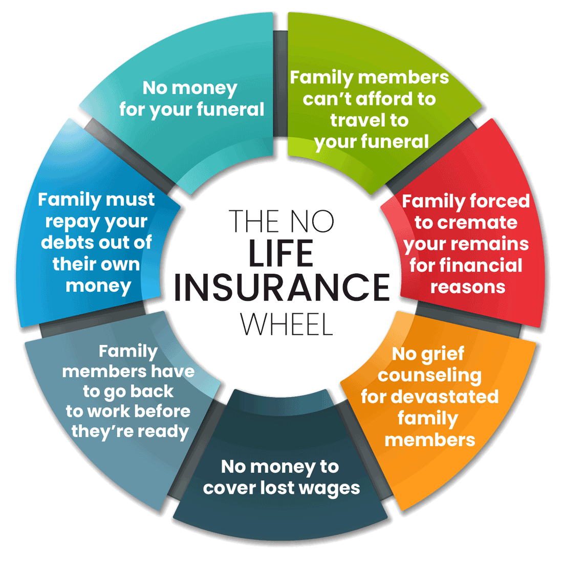 No-Fee Life Insurance Options: Your Guide to Affordable Coverage