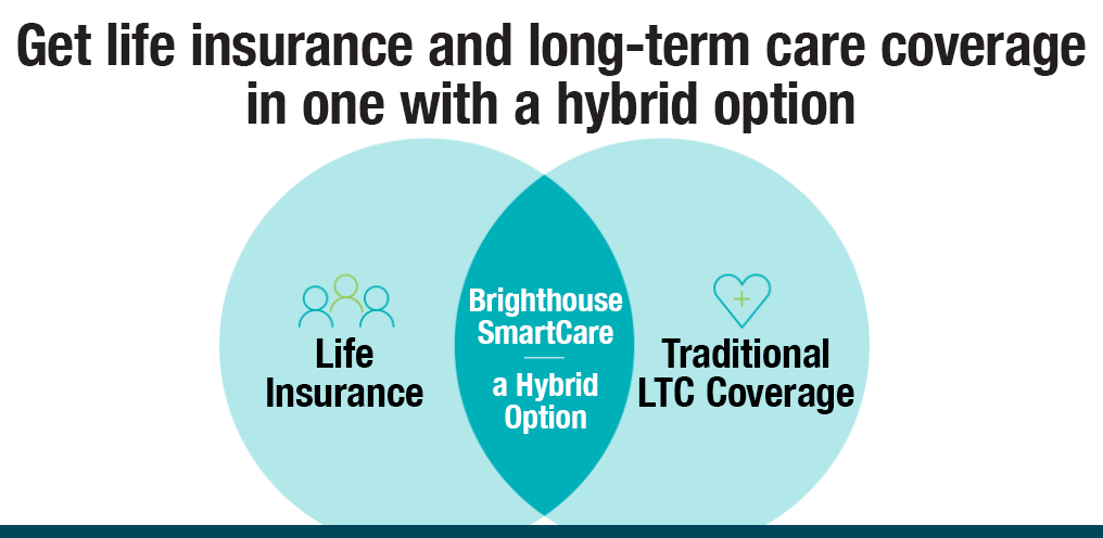 Brighthouse Financial SmartCare Infographic