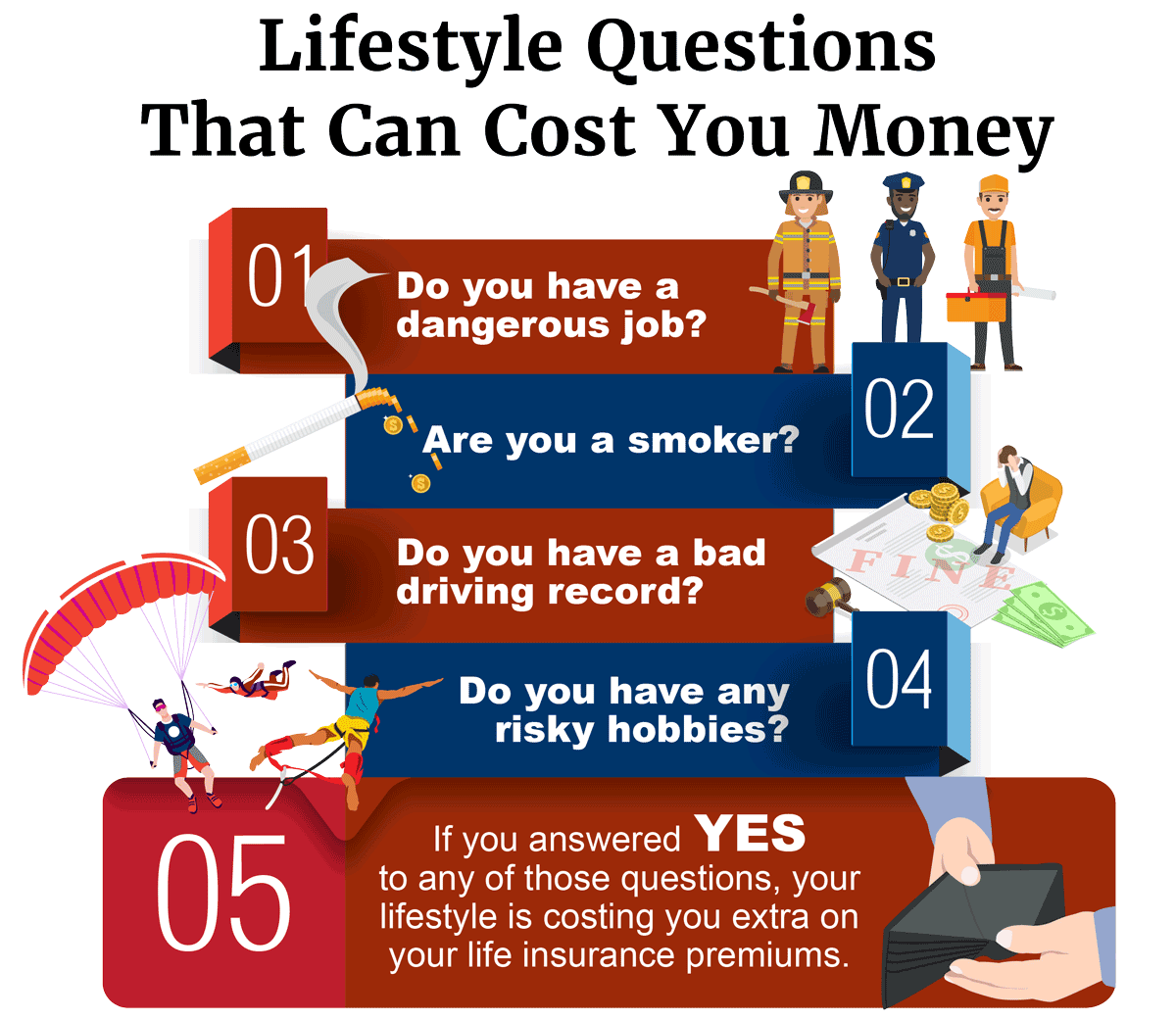 Lifestyle Questions That Can Cost You Money Infographic